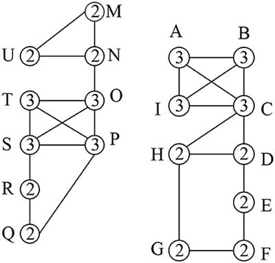Discovering Topic-Oriented Highly Interactive Online Communities